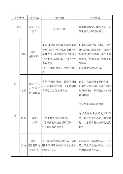 高中美术_美在民间永不朽—中国民间美术教学设计学情分析教材分析课后反思