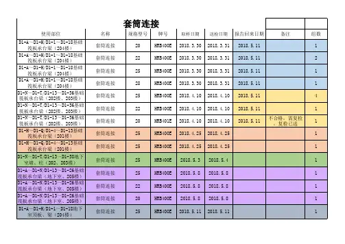 材料送检台账
