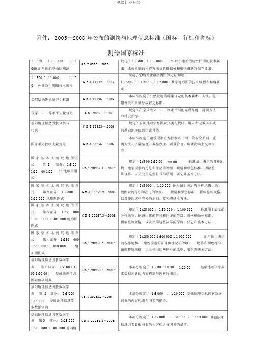 测绘行业标准