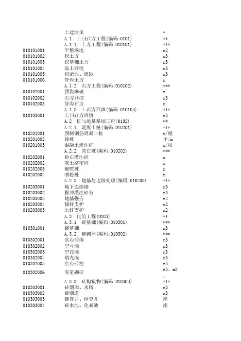 国标2008清单(全国通用GB50500-2008)