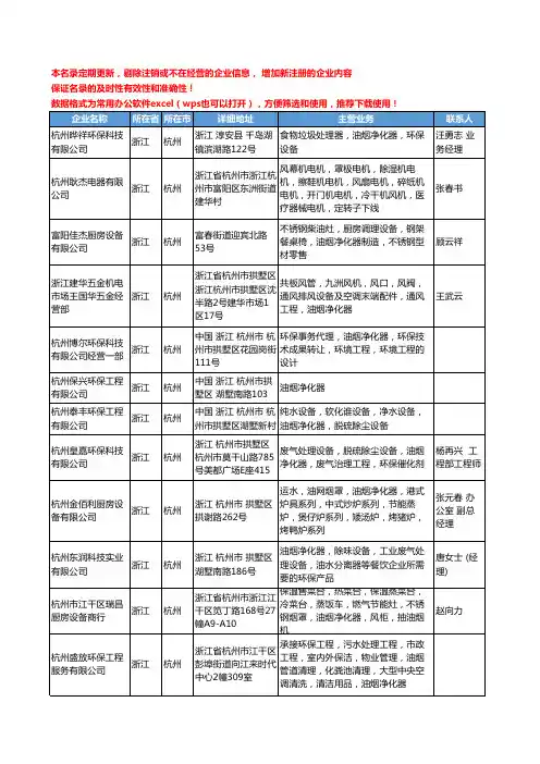 2020新版浙江省杭州油烟净化器工商企业公司名录名单黄页大全43家