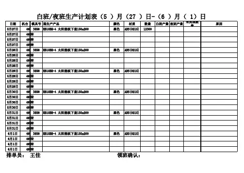 注塑周计划安排表