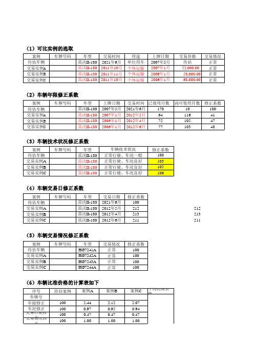 市场法车辆评估计算表(内附计算公式)word版本