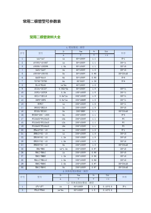 常用二极管型号参数表