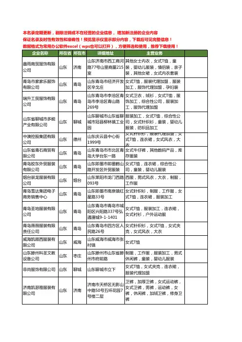 新版山东省女式服装工商企业公司商家名录名单联系方式大全1120家
