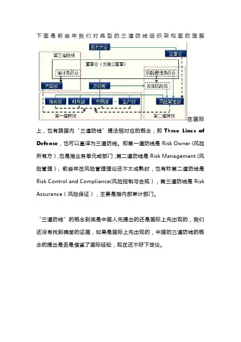典型的三道防线组织架构图的图解