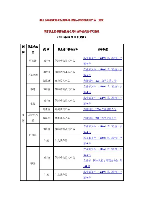 禁止从动物疫病流行国家地区输入的动物及其产品一览表(精)