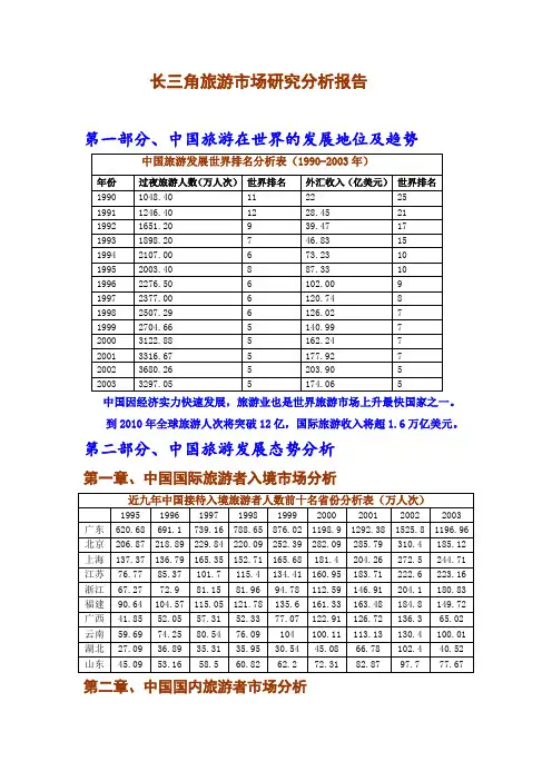 长三角旅游市场研究分析报告