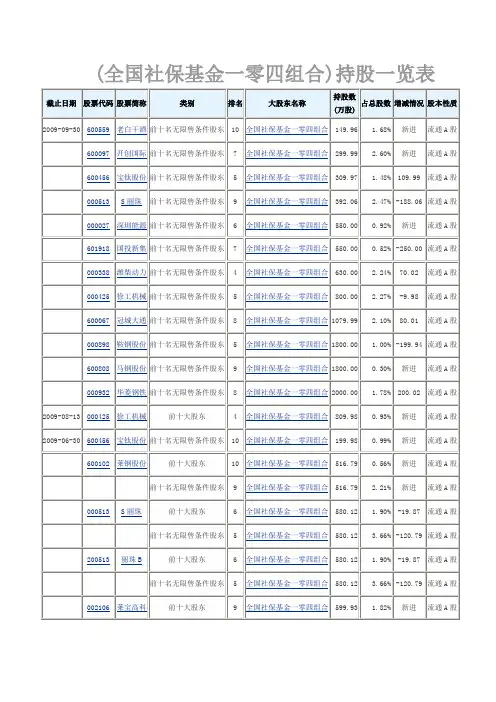 全国社保基金一零四组合