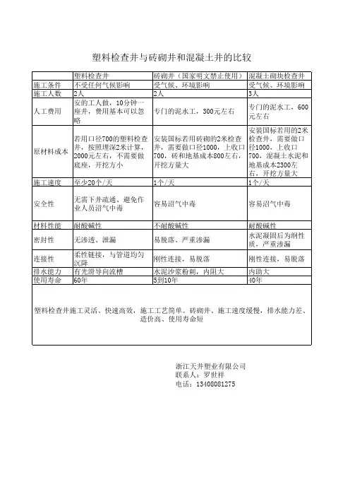 成品塑料检查井与混凝土砌井的分析