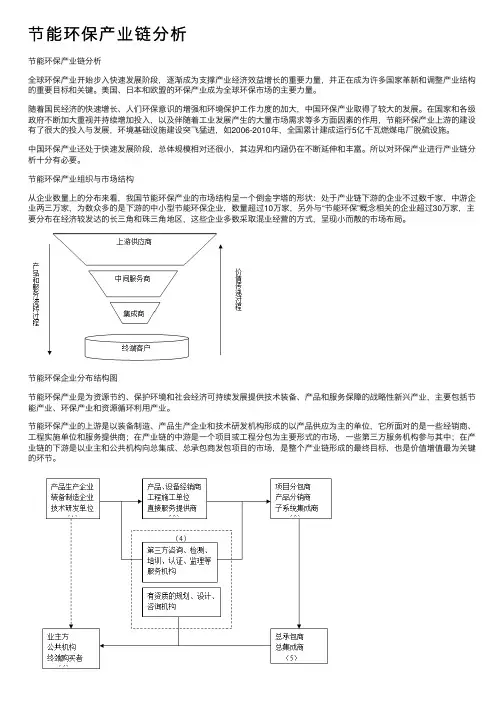 节能环保产业链分析