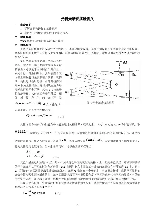光栅光谱仪——精选推荐