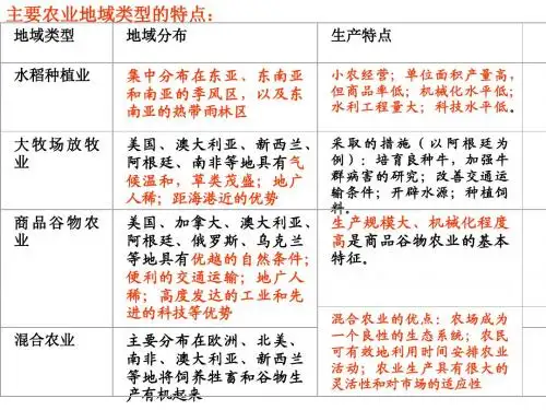 农业地域类型