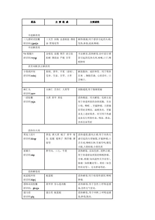 药物手册(中成药)