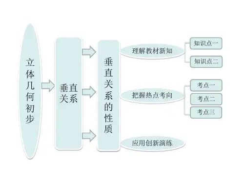 垂直关系的性质(最新课件)