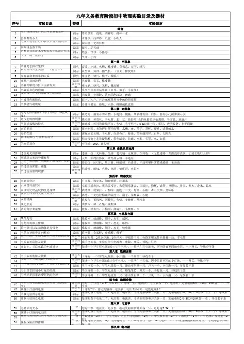九年义务教育初中物理应开实验目录及器材