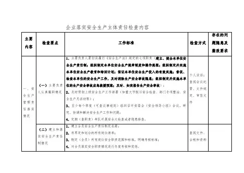 安全生产主体责任检查表
