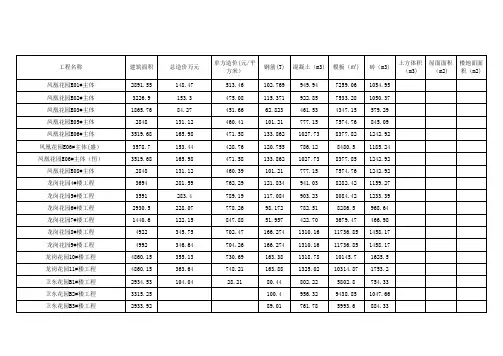 土建工程经济分析表(打)1