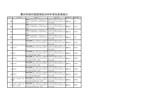 2009学生获奖情况(电子表格下载)