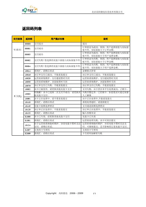 19pay充值返回代码