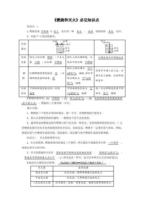 《燃烧和灭火》知识点