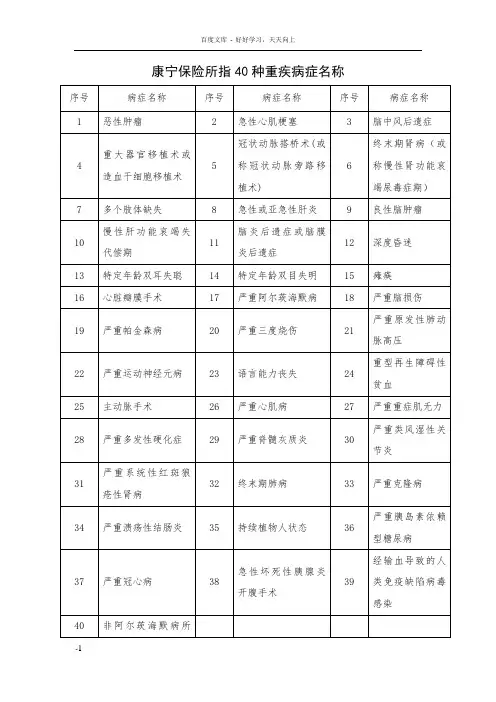 康宁保险所指40种重疾病症名称