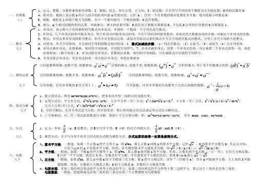 (完整word版)青岛版初中数学知识点数状图,推荐文档