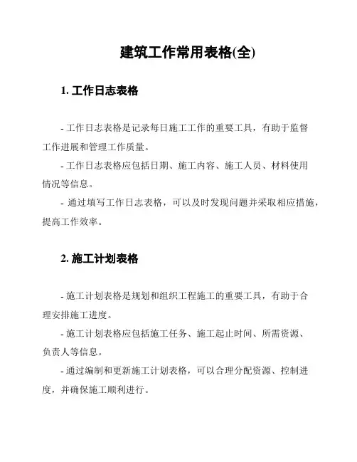 建筑工作常用表格(全)
