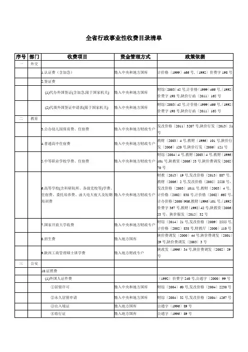 全省行政事业性收费目录清单