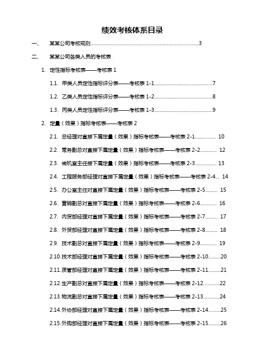 2020年(绩效考核)某公司考核规则