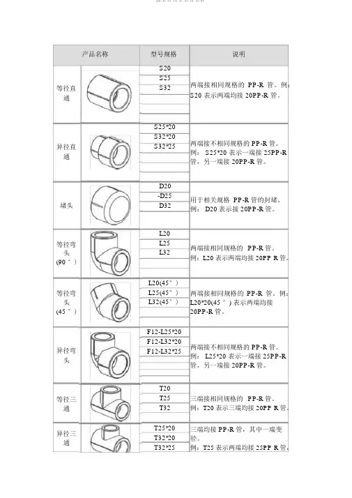 PPR管各种接头产品名称