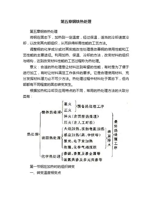 第五章钢铁热处理