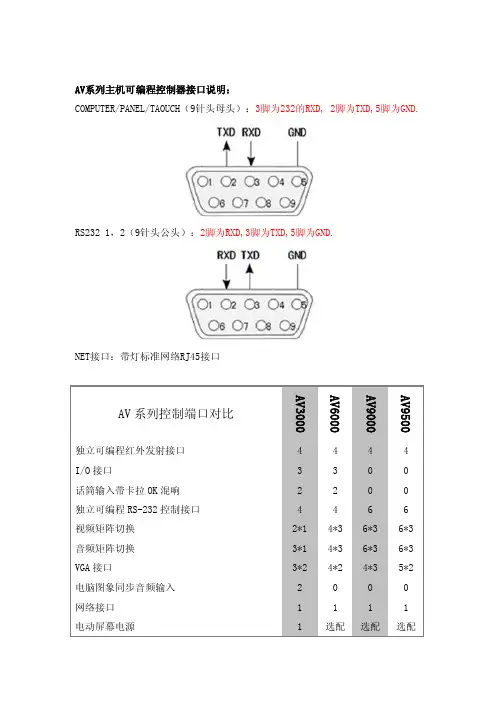 迅控（SVS）AV系列代码说明书
