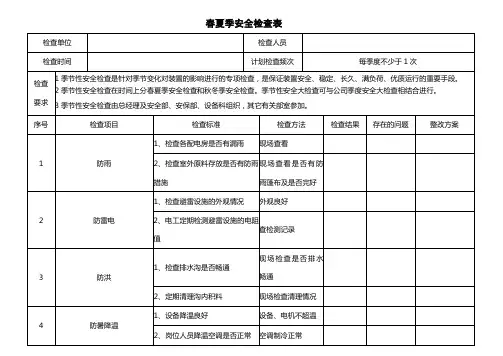 春夏季安全检查表