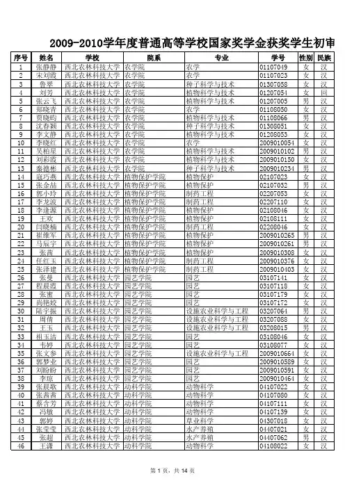 2009-2010学年度普通高等学校国家奖学金获奖学生名单表-106-西北农林科技大学