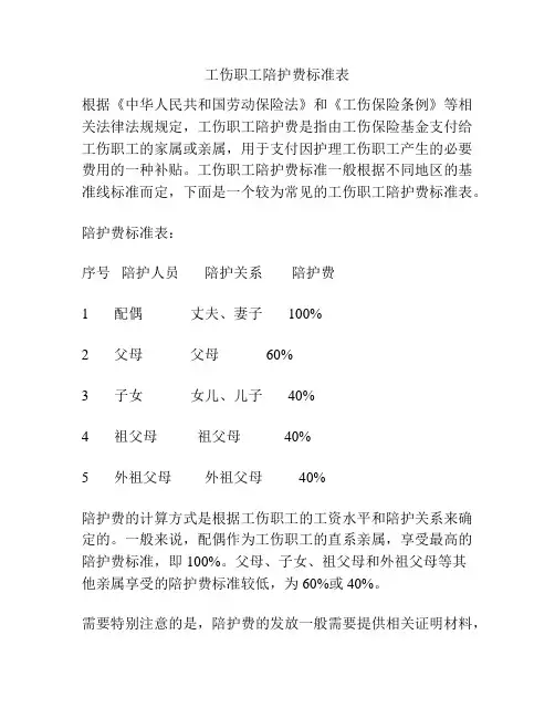 工伤职工陪护费标准表