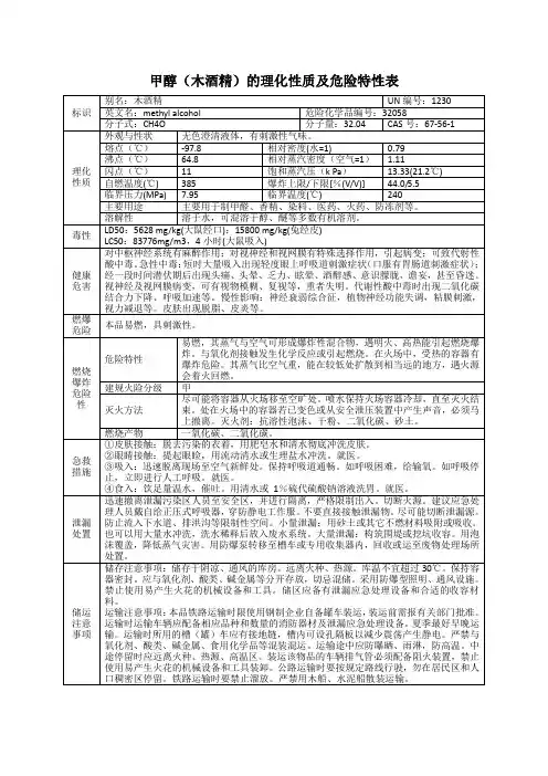 甲醇(木酒精)的理化性质及危险特性表
