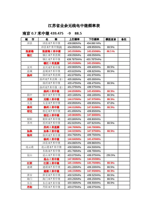 江苏省业余无线电中继频率表