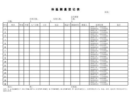 体温异常统计表(1)