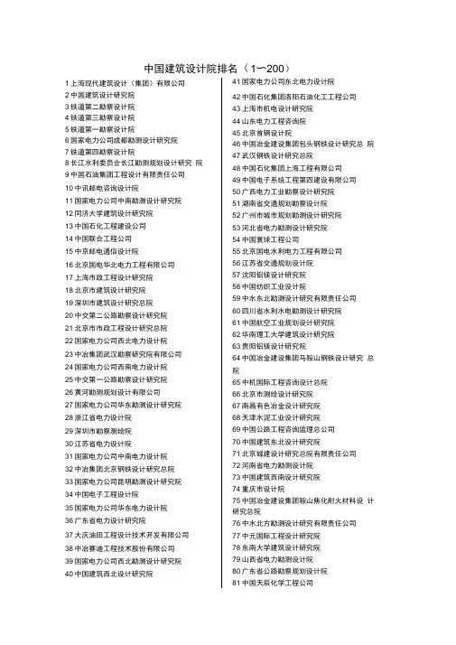 中国建筑设计院排名75988