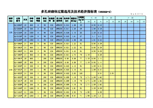 多孔砖砌体过梁选用及技术经济指标表(03G322-2)