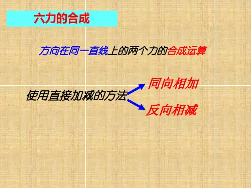 高一物理必修一力的合成、分解(动图)