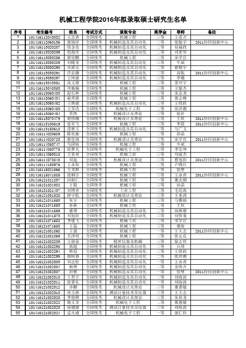 2016年大连理工大学机械工程学院全日制硕士研究生拟录取名单