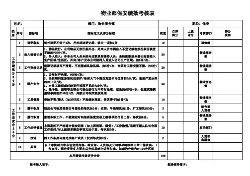 物业部保安绩效考核表