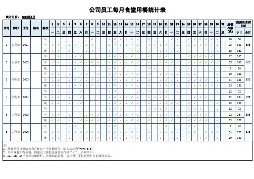 公司员工每月食堂用餐记录统计明细表