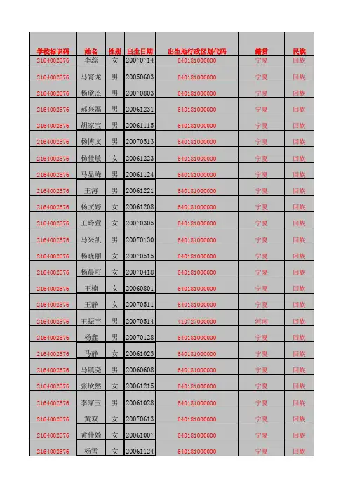学生信息模板一(2)班李婷婷