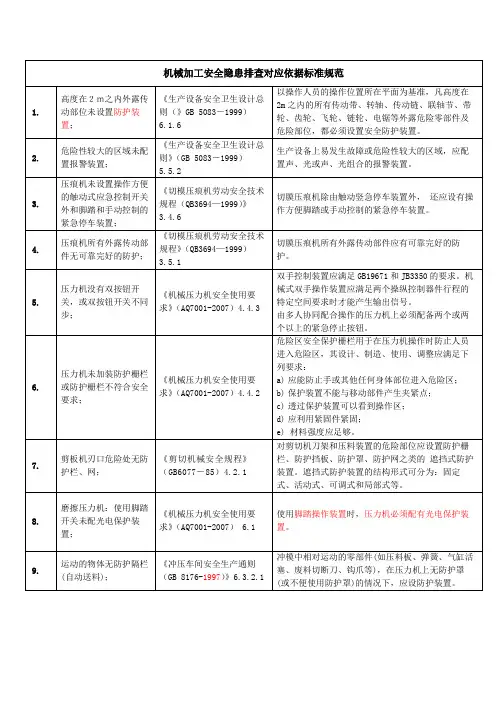 机械加工安全隐患排查整改对应依据标准规范