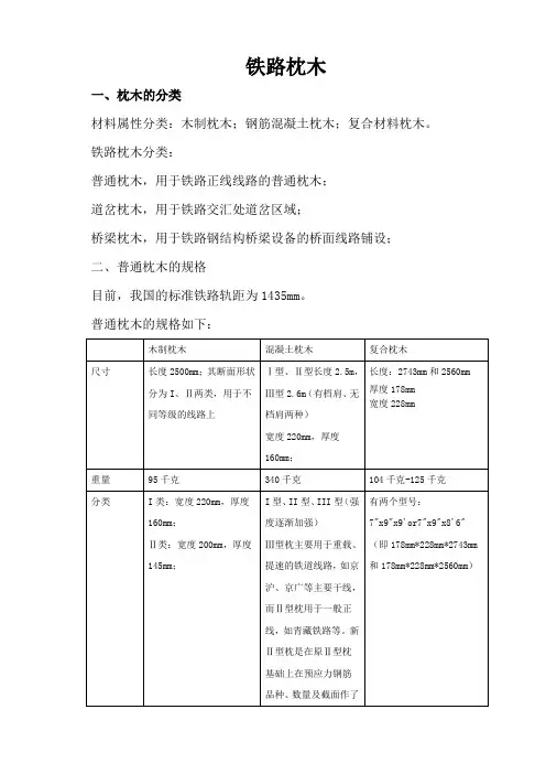 不同类型轨枕技术对比