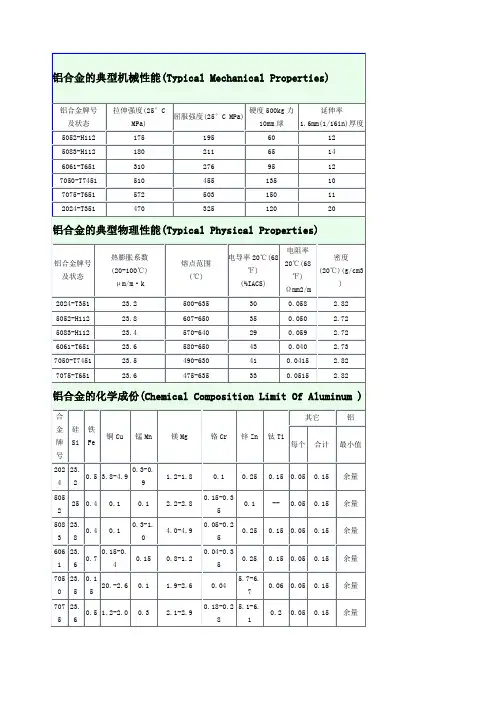 铝机械性能