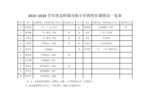 教师工作分工一览表